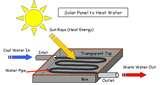 Science Project Solar Panel Photos