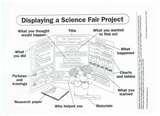 Sample Science Fair Projects