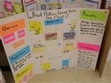Science Projects Ideas For 4th Graders Images