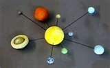 How To Make A Solar System Science Project