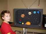 Solar System Science Projects For Kids Images