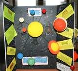 Pictures of Science Fair Project Solar System