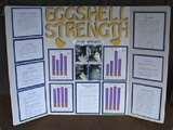 Science Fair Project Physics Images