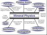 Science Projects For Physics Images